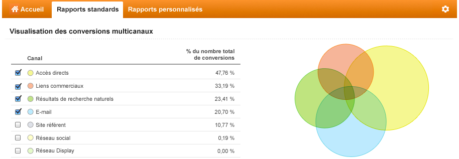 analyse trafic