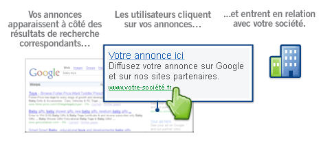 referencement publicitaire google ads