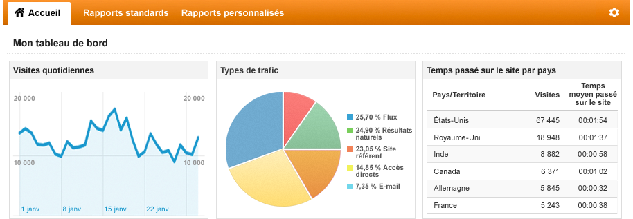 google analytics
