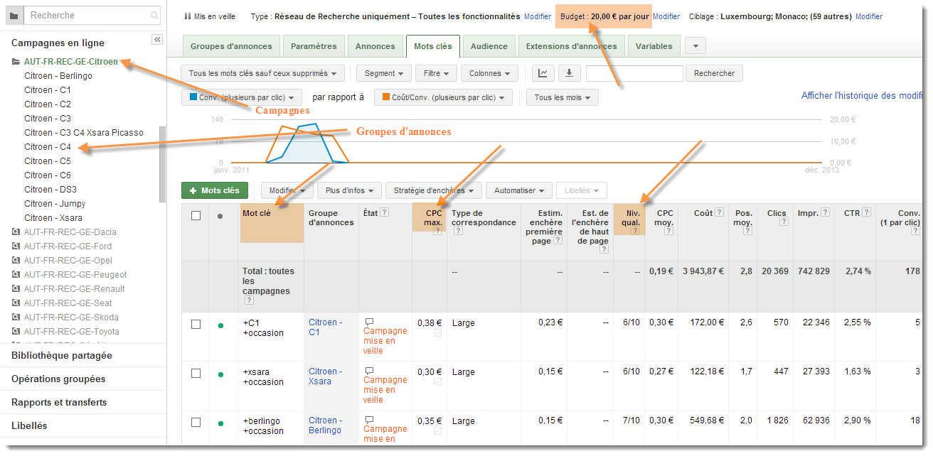 interface adwords